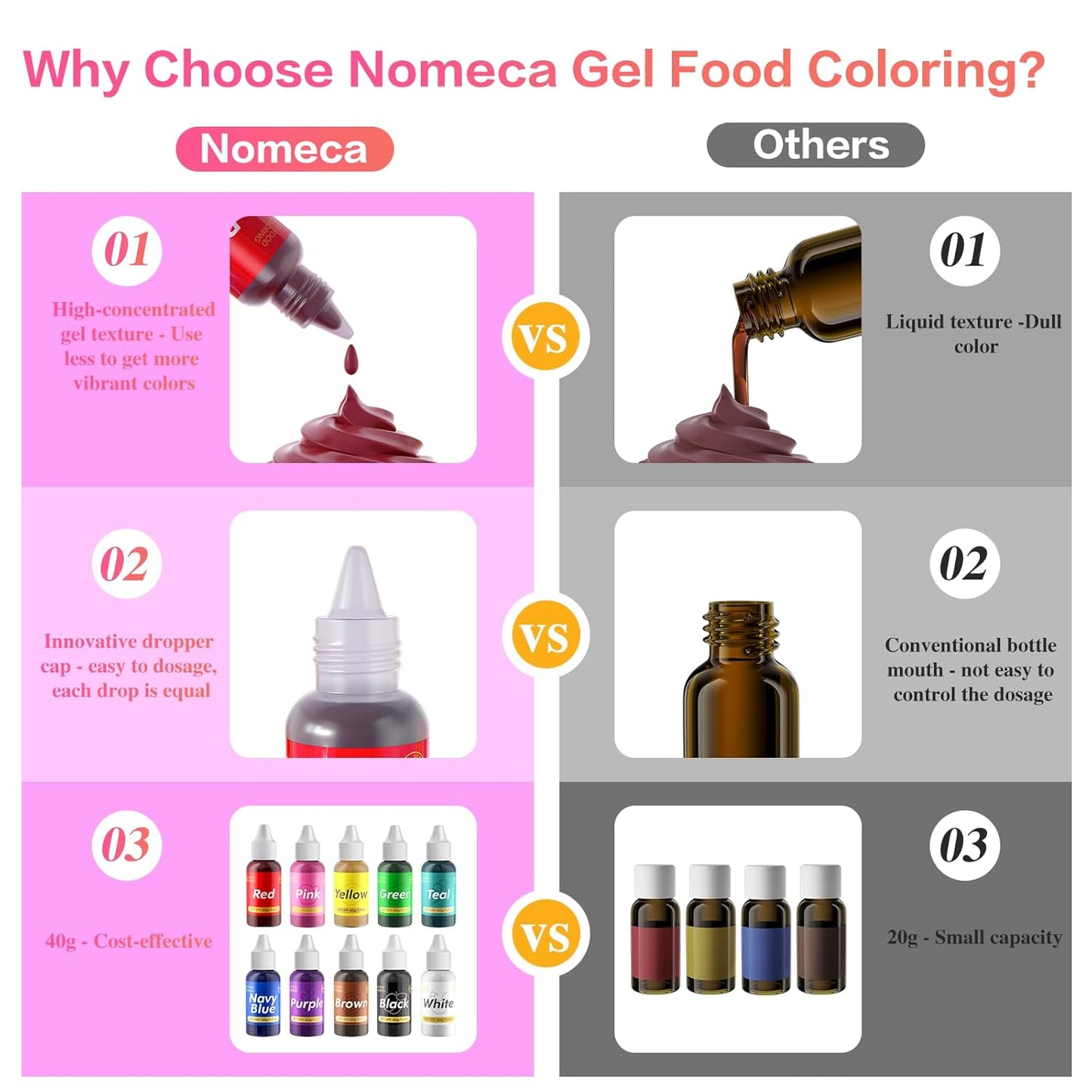 Gel Food Coloring for Cake Decorating - 40g Concentrated Assorted Edible Colors - Vibrant Tasteless Food Dye Professional-Grade Dye for Easter Eggs Fondant Cookies Frosting Royal Icing Baking - Yellow