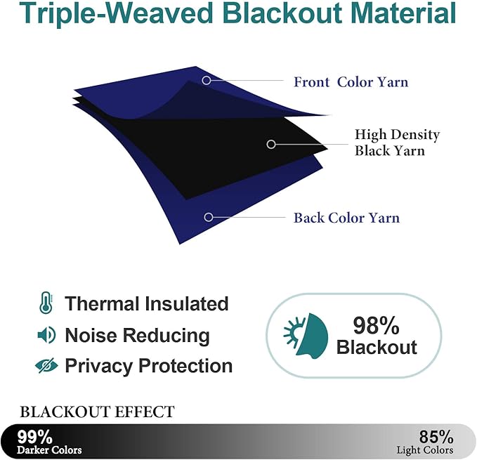 ChrisDowa Blackout Curtains 78 inches Long - Image 4