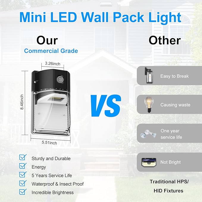 30W Mini LED Wall Pack Light - Image 3