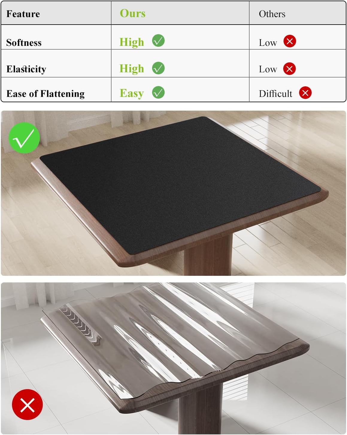 Black Plastic Table Cover Protector, 36" x 54" Waterproof Easy Flat PVC Desk Pad Mat, 1.5mm Thick Rectangle Vinyl Table Top Protector for Dining Room Table, Office, Dresser