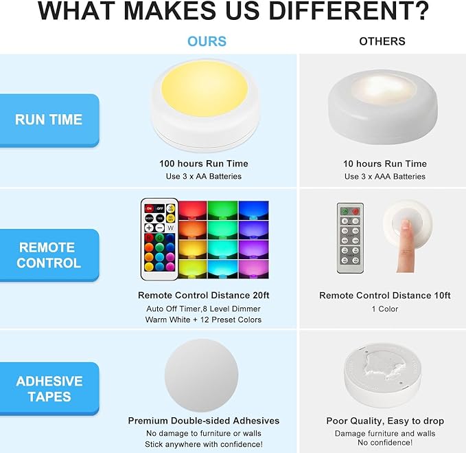 BLS LED Puck Lights with Remote Control, Wireless Under Cabinet & Closet - Image 5