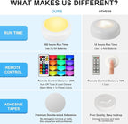 BLS LED Puck Lights with Remote Control, Wireless Under Cabinet & Closet - Image 4