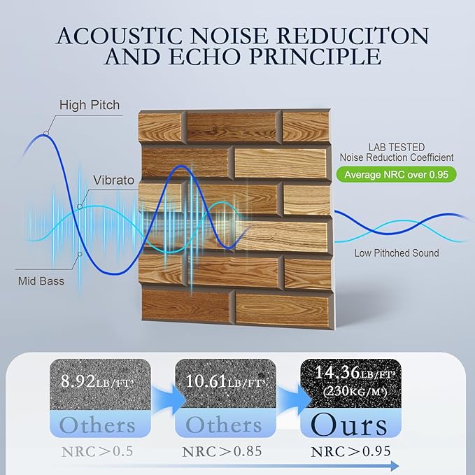12Pack Acoustic Panels, High Density Decorative Acoustic Foam - Image 3