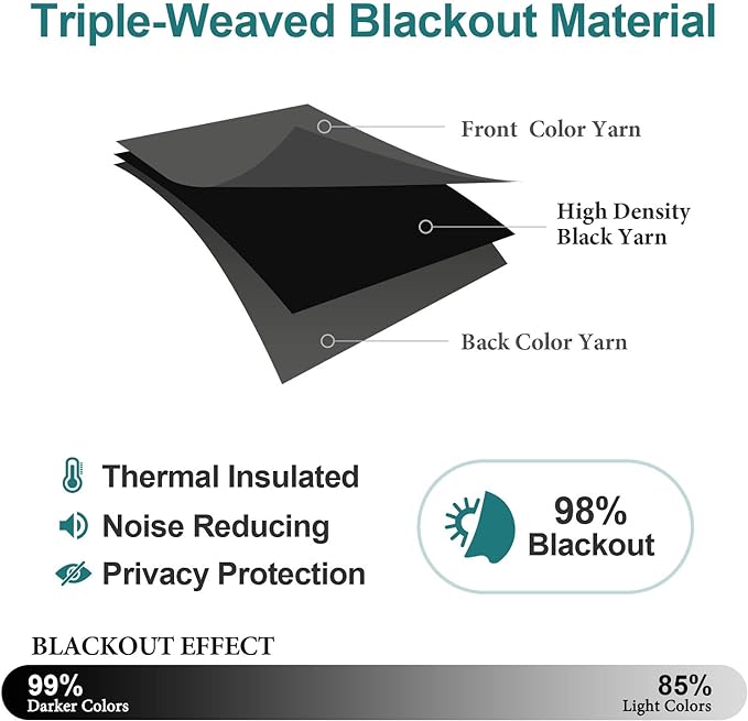 ChrisDowa Blackout Curtains 70 inches Wide - Image 4