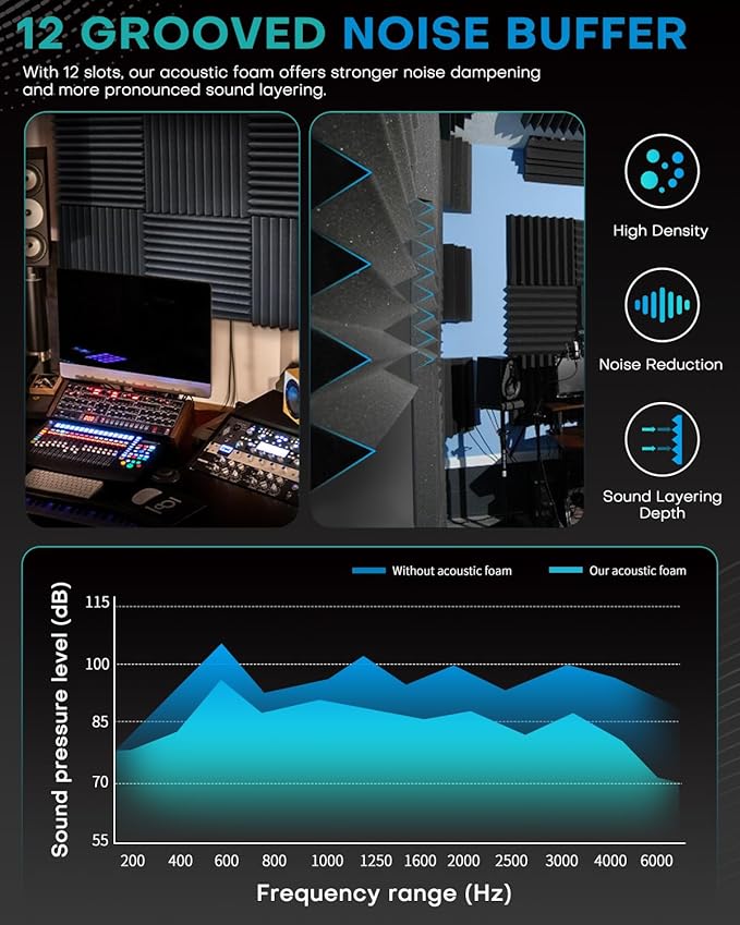 25 Pack Sound Proof Foam Panels - Image 5