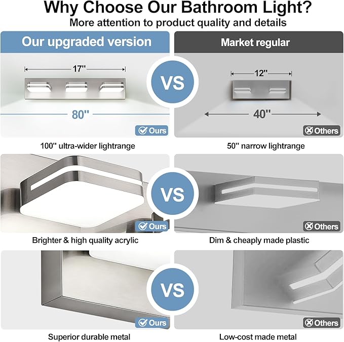 360° Rotate LED Bathroom Vanity Light Fixtures, 1300LM Acrylic Brushed Nickel - Image 2