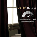 NICETOWN Pink Velvet Curtains 102 inches - Image 4