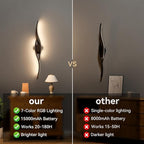 hunhun 40 Inch Battery Operated Wall Sconces, Wireless Wall Sconce - Image 9