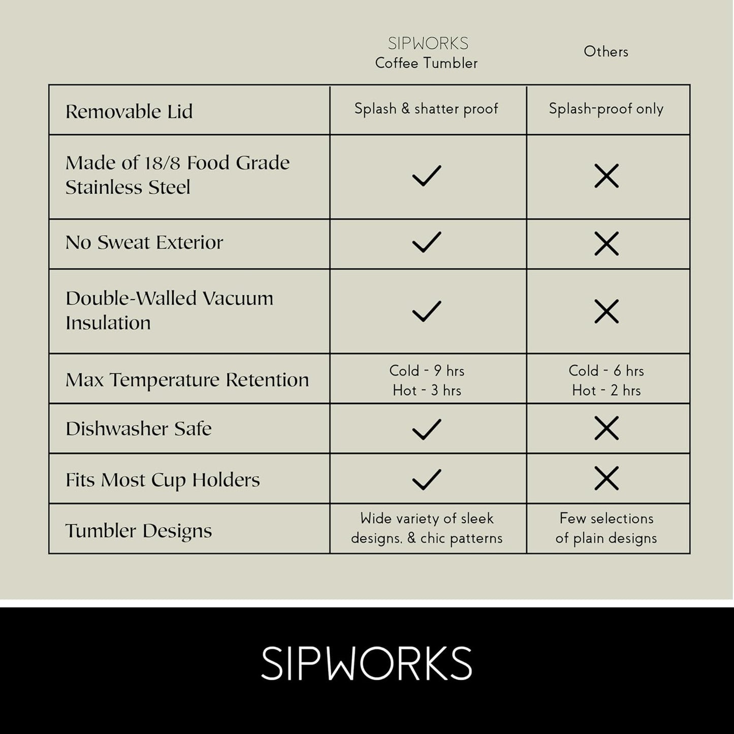 Stainless Steel Coffee Tumbler: Double-Wall Vacuum Insulated Spill-proof Travel Mug Metal Coffee Cup with Lid, 20-Ounce White Marble