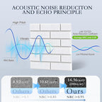 12Pack Acoustic Wall Panels, High Density Decorative Acoustic Foam Sound - Image 3