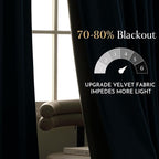 NICETOWN Blue Velvet Curtains 84 inches - Image 2