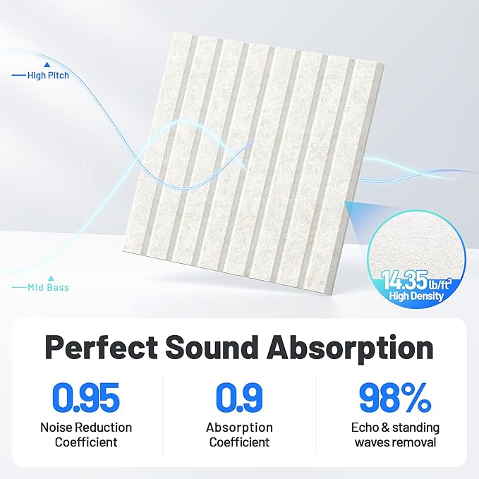 12 Pack Sound Proof Foam Panels - Image 3