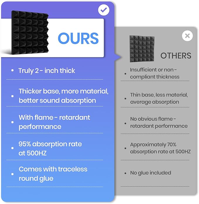 Focusound Grey Acoustic Panels 50 Pack 2"x12"x12" - Image 5