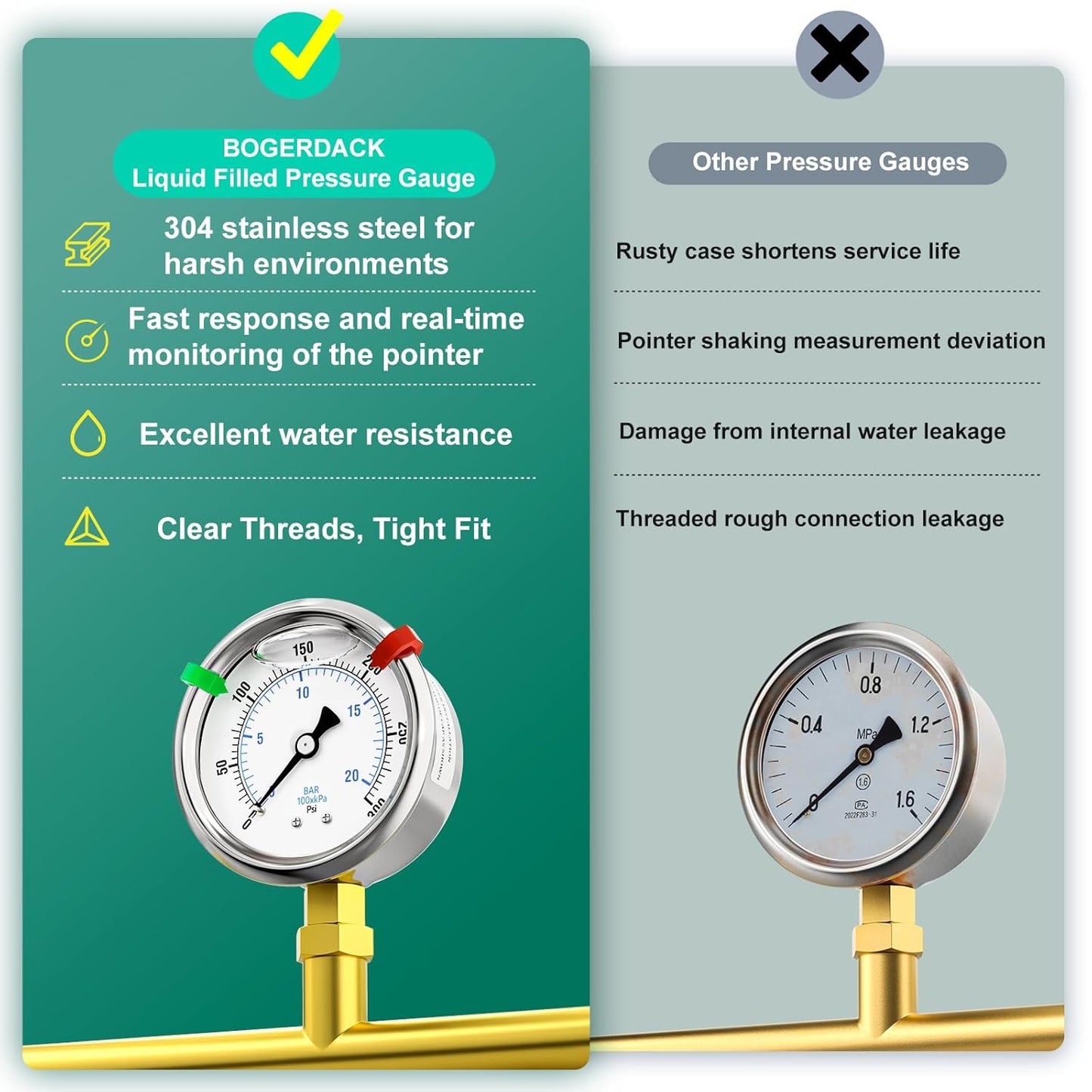 0-300psi Stainless Steel 1/4" NPT 2.5" Dial, Glycerin Liquid Filled Pressure Gauge Lower Mount Designed for Pressure Testing of Water, Oil and Air (with Range Mark Pointer)