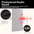 Acoustic Panels, 4 Pack ROOM KIT, Mid Grey - Image 3