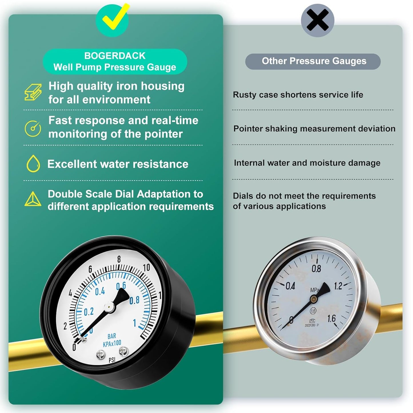 0-15PSI Well Pump Pressure Gauge 2" Dial Size, 1/4" NPT Back Mount, 3-2-3% Accuracy, for Tube, Water Pump, Gas, Liquid, Pressure Test