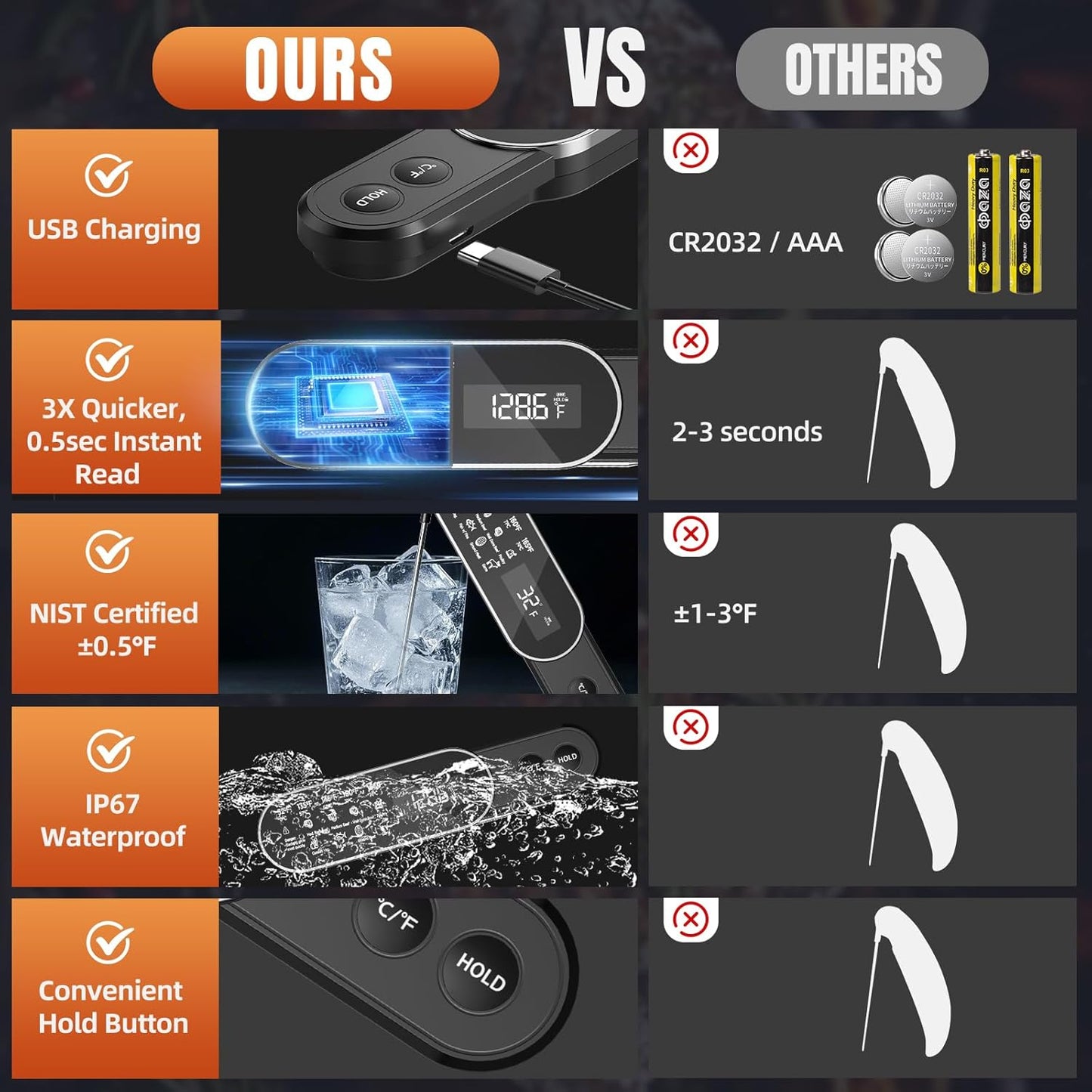 3X Faster 0.5s Instant Read Meat Thermometer, 2025 Rechargeable ±0.5℉ NIST Certified Wireless Food Thermometer, Waterproof, Auto Wake/Sleep, Rotation Display & Temp Lock for BBQ, Candy, Grill