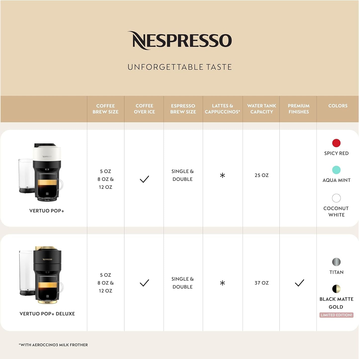 Nespresso Vertuo Pop+ Coffee and Espresso Maker by Breville, Aqua Mint