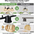 Bathroom Light Fixtures, 3-Light Black Vanity Light - Image 2