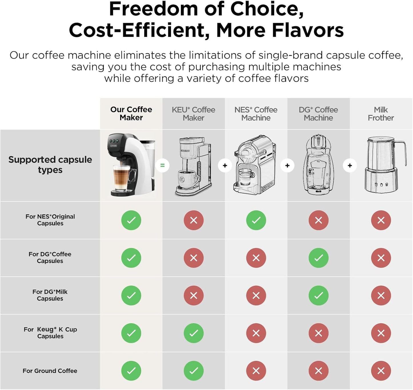 Warriors1 Coffee Maker for Keurig K Cup, Espresso Machine for Nespresso Original, Dolce Gusto Coffee Pods, Ground Coffee, Coffee Machine for Cappuccino & Latte, Programmable, 20 Bar, 28 oz Reservoir