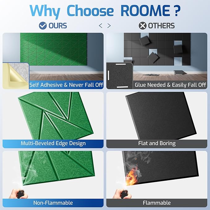 12 Pack Acoustic Panels with Self-Adhesive, Sound Panels High Density, - Image 2