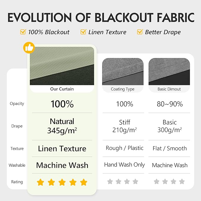 FMFUNCTEX 100% Green Blackout Patio Sliding Glass Door Curtains 84 inch Length - Image 2
