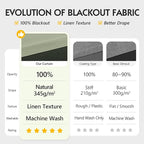 FMFUNCTEX 100% Green Blackout Patio Sliding Glass Door Curtains 84 inch Length - Image 2