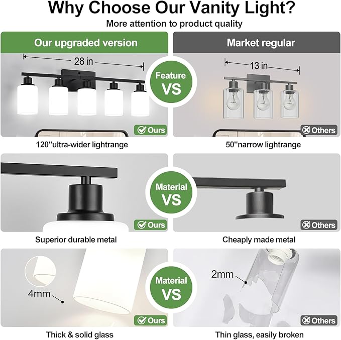 Indoi 5-Light Black Bathroom Vanity Light Fixture - Image 4