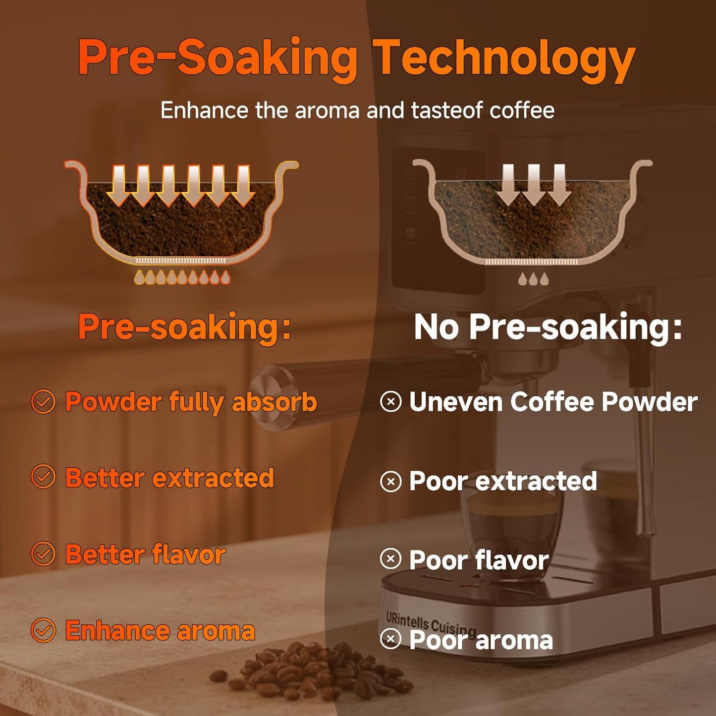 Espresso Machine 20 Bar,Touchscreen Espresso Maker with Steam Milk Frother, Stainless Steel Expresso Coffee Machine for Home with Removable Water Tank for Cappuccino Latte,Cold Brew,Long Coffee