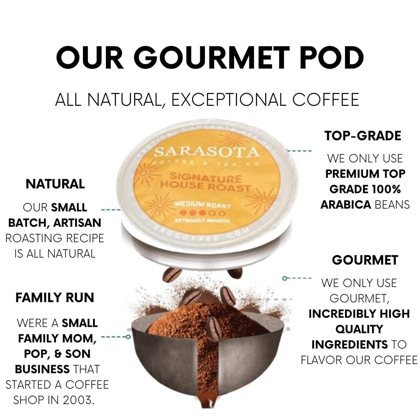 Sarasota K-Cup Coffee Pods | Medium, Dark & Flavored Roast Coffee | K Cup Variety Pack | Single Serve for Keurig Brewers | Gourmet, Low Acid, Mold Free | 24 Count