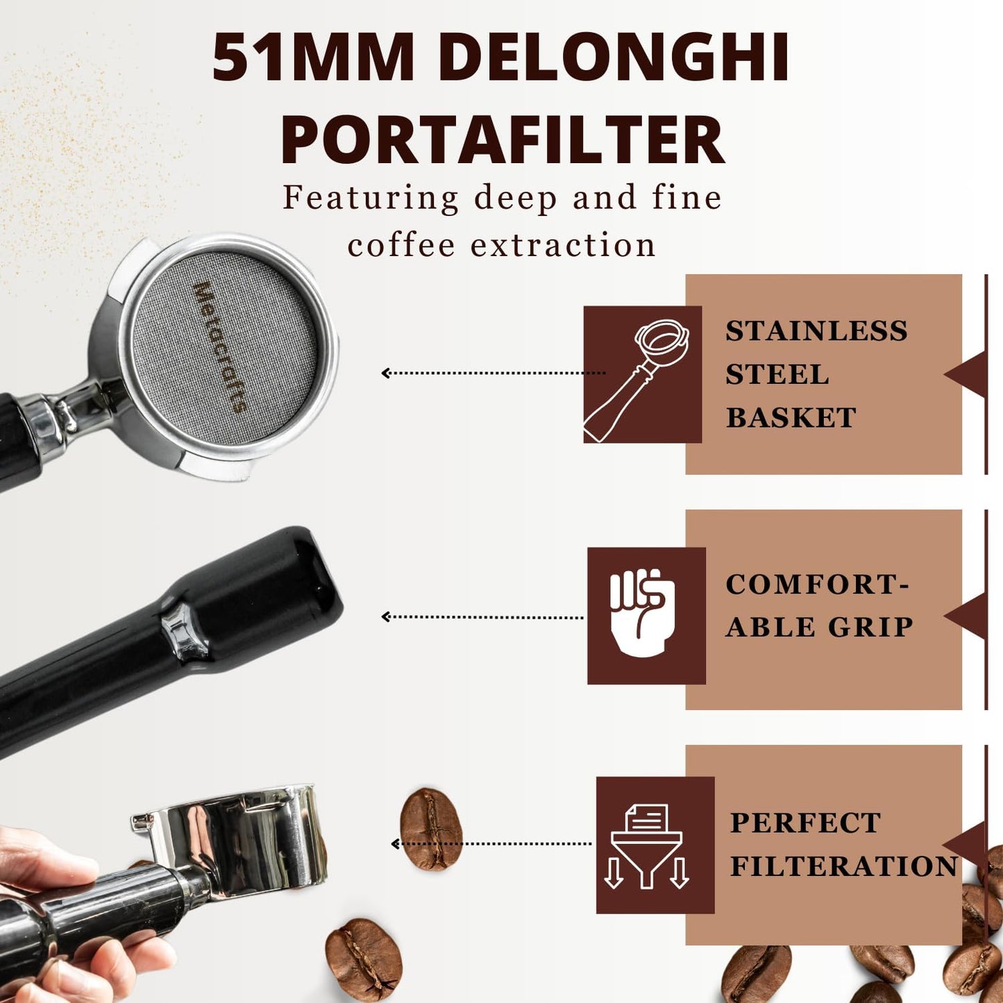 Espresso Portafilter 51mm Bottomless - Compatible for 51 mm Delonghi EC0680, E0685, SMEG & EUPA Coffee Machines - Open, Naked, Flat - Stainless Steel Filter Basket & Puck Screen Included (Black)