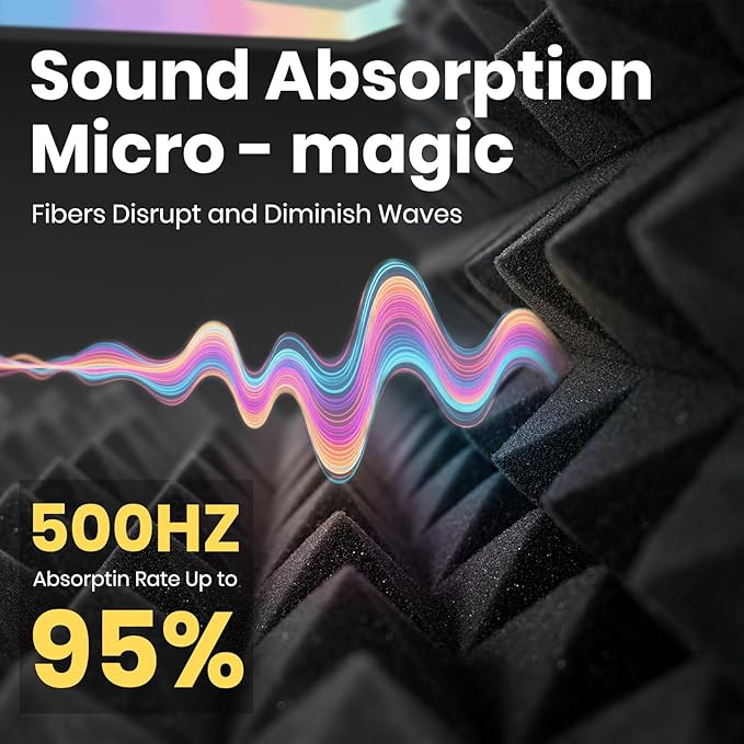 Focusound Grey Acoustic Panels 50 Pack 2"x12"x12" - Image 4