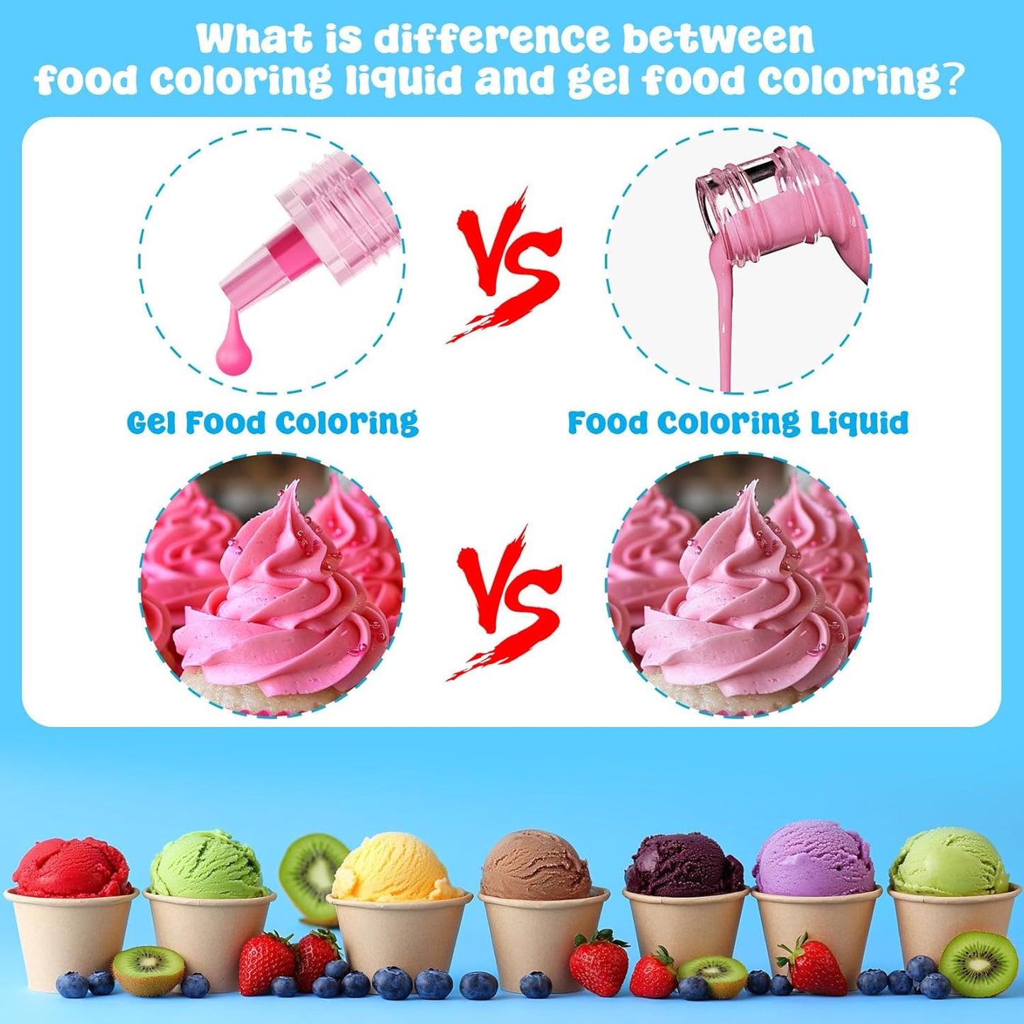 Gel Food Coloring - 10 Colors Concentrated Food Dye, Cake Decorating Supplies Tasteless Food Coloring Gel for Baking, Fondant, Cookie, Cake, Icing, Macaron, Easter Egg - 0.25 Fl. Oz