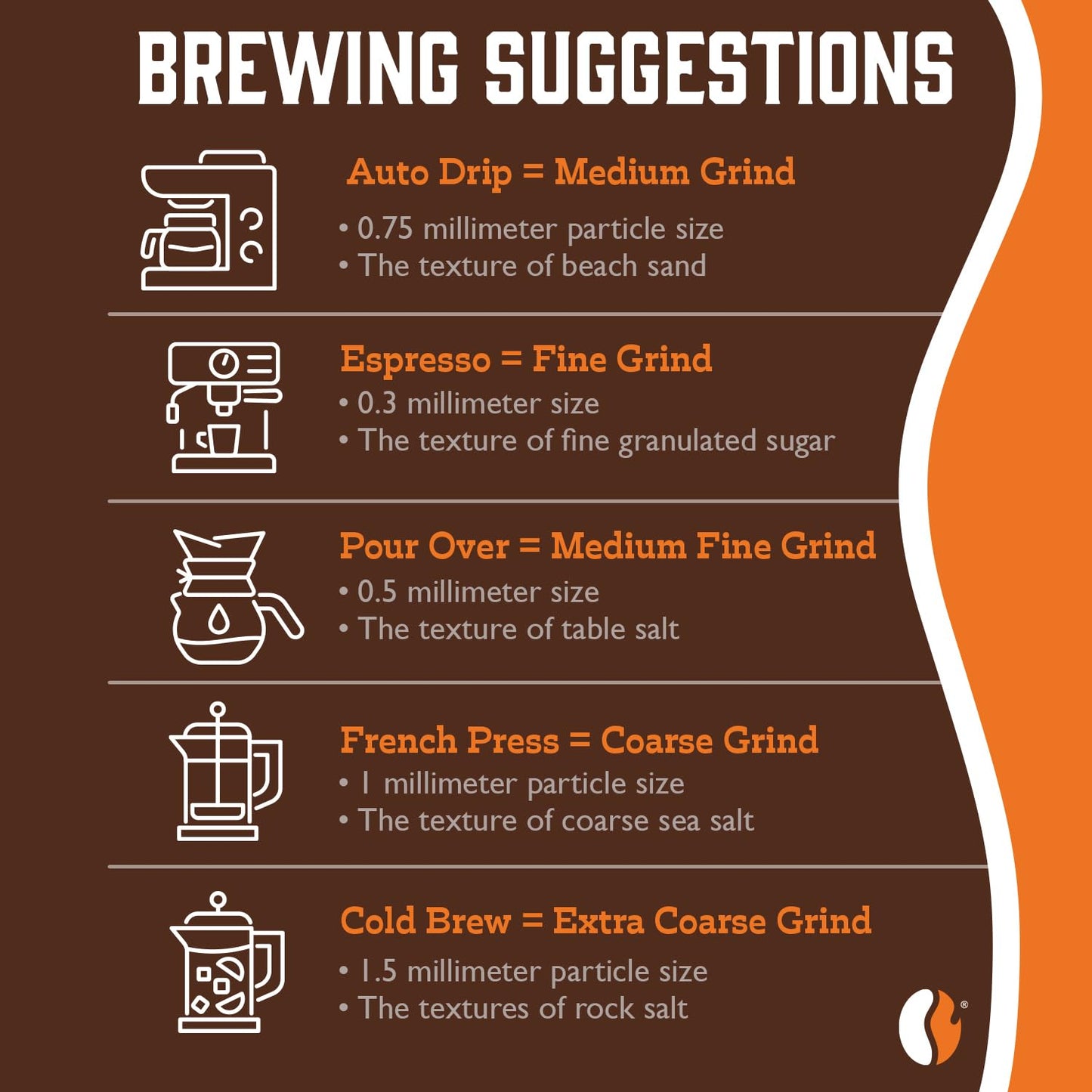 Fresh Roasted Coffee, Organic White Knight | USDA Organic, Kosher | Light Roast 12 oz, Ground