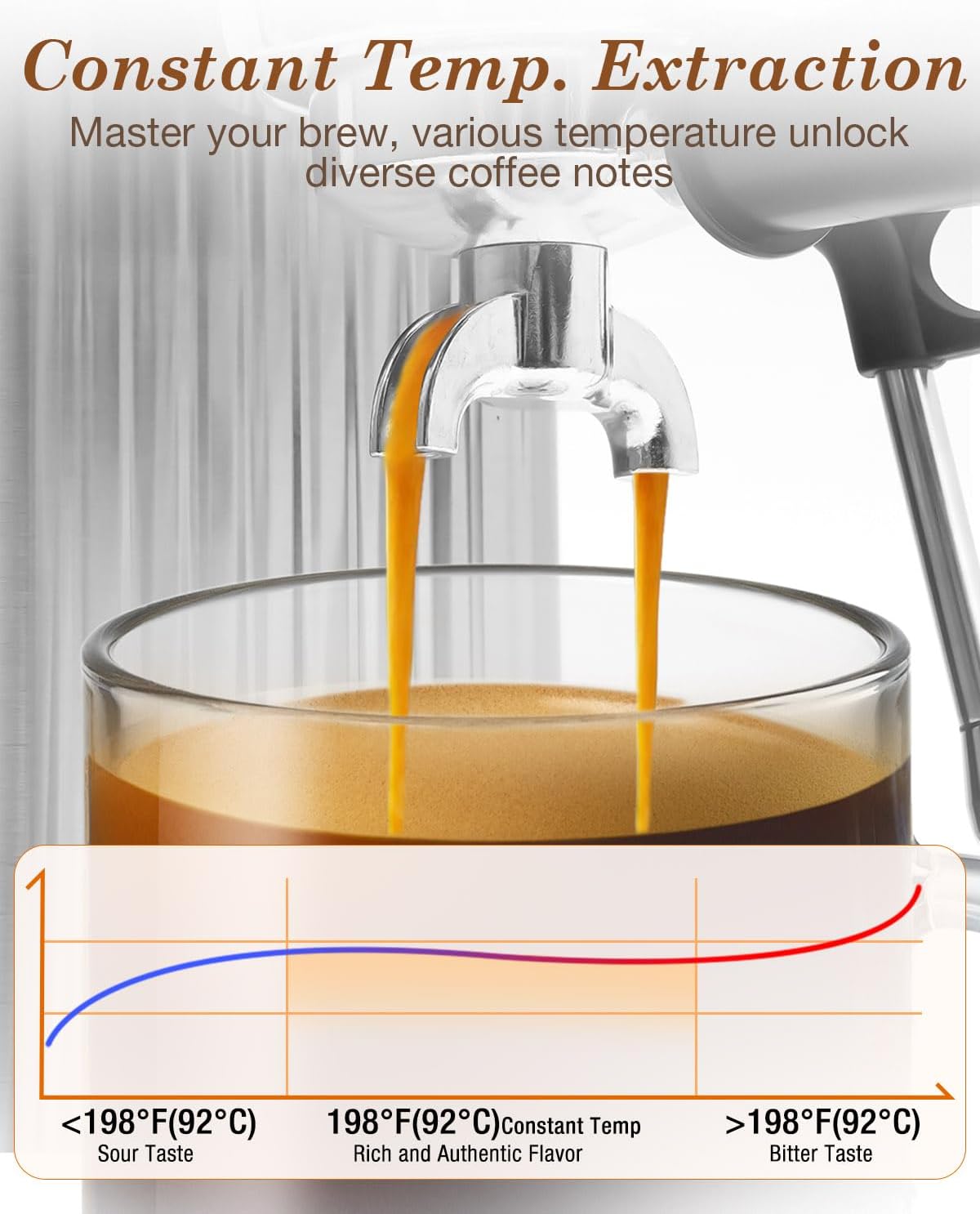 Espresso Machines 20 Bar with LED Touchscreen, Adjustable Temperature(185~203°F) Timing(25~60s), Compact Stainless Steel Coffee Maker with Milk Frother Steam Wand for Home Cappuccino & Latte Maker