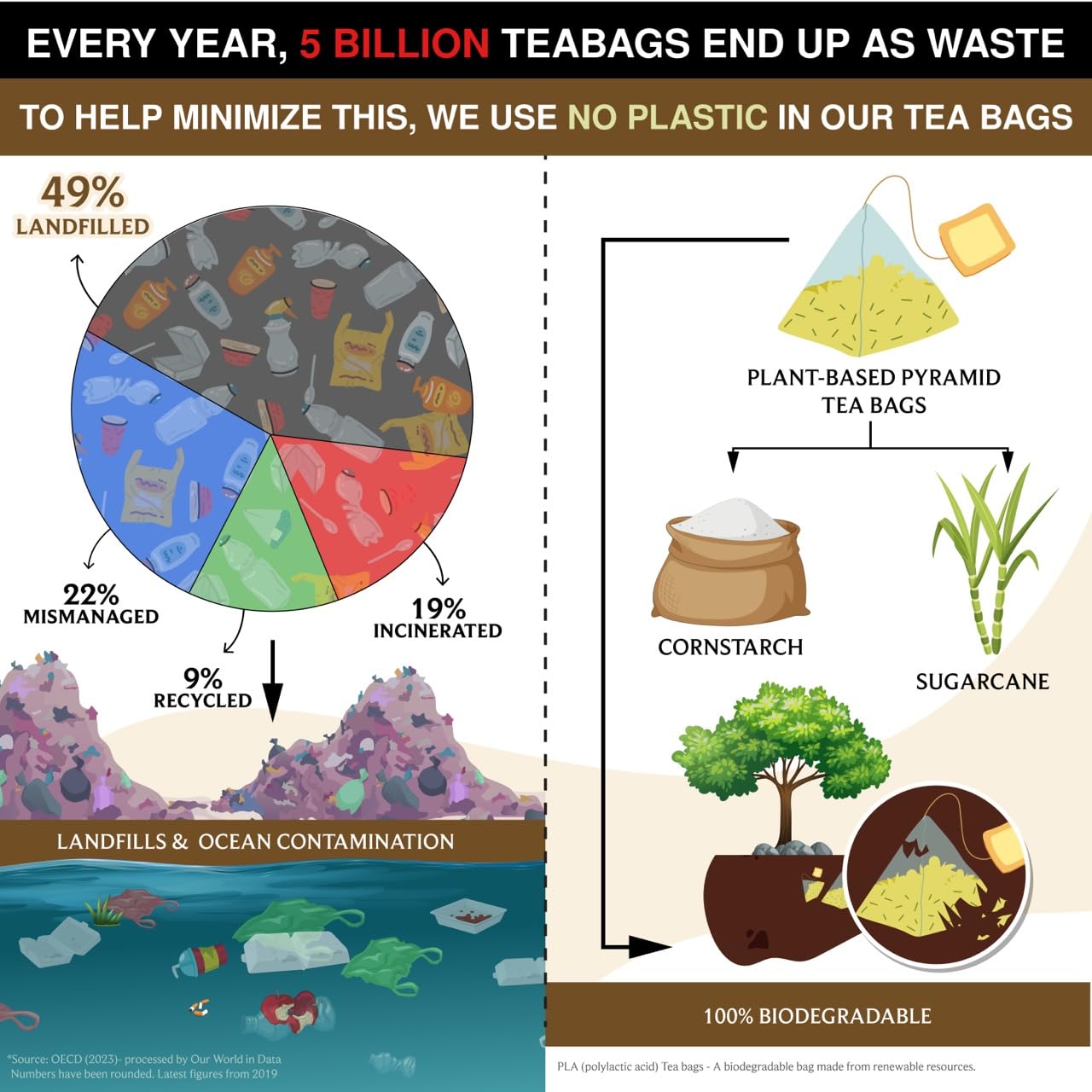 BREWIX, Vanilla Spiced Chai Tea (25 Pyramid Tea Bags) | High Caffeine, Gluten Free | Blend Of Vanilla & Masala Chai Tea | Black Tea with Cinnamon, Black Pepper, Cardamom and Clove | Energy & Focus Tea