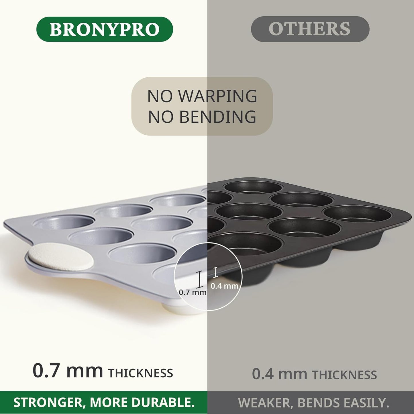 BRONYPRO Ceramic Mini Muffin Pan, 24-Cup Nonstick Aluminized Steel Mini Cupcake Pans, Healthy Non-Toxic Ceramic Coating Muffin Tin, 2 Pack Cup Cake Pans for Baking Cream