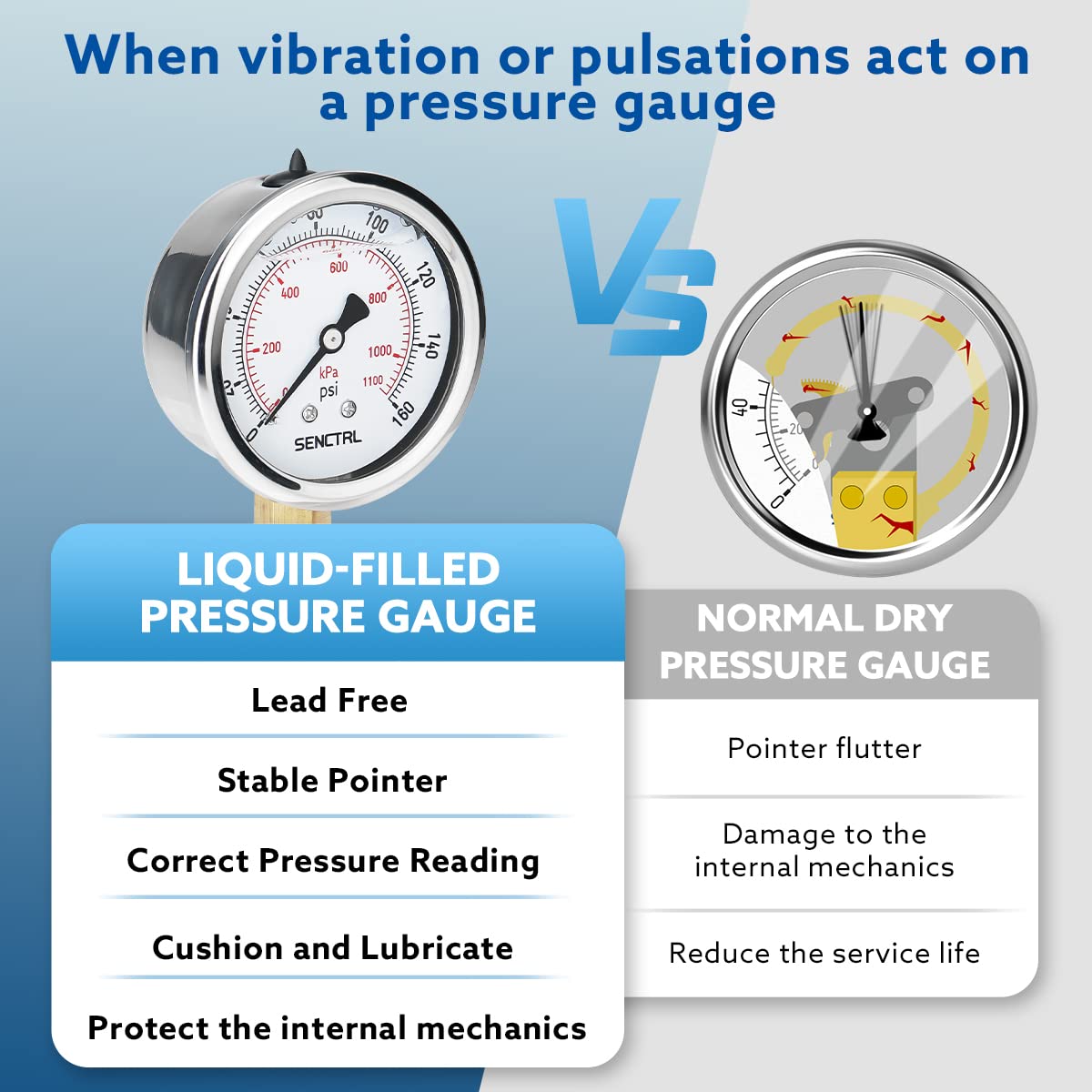 SENCTRL 160 Psi Lead-Free Glycerin Liquid Filled Low Pressure Gauge, 2.5" Dial Size, 1/4" NPT Lower Mount, Stainless Steel Case, for Home Potable Water Pump, Air, Well, RV Hose, Pressure Test