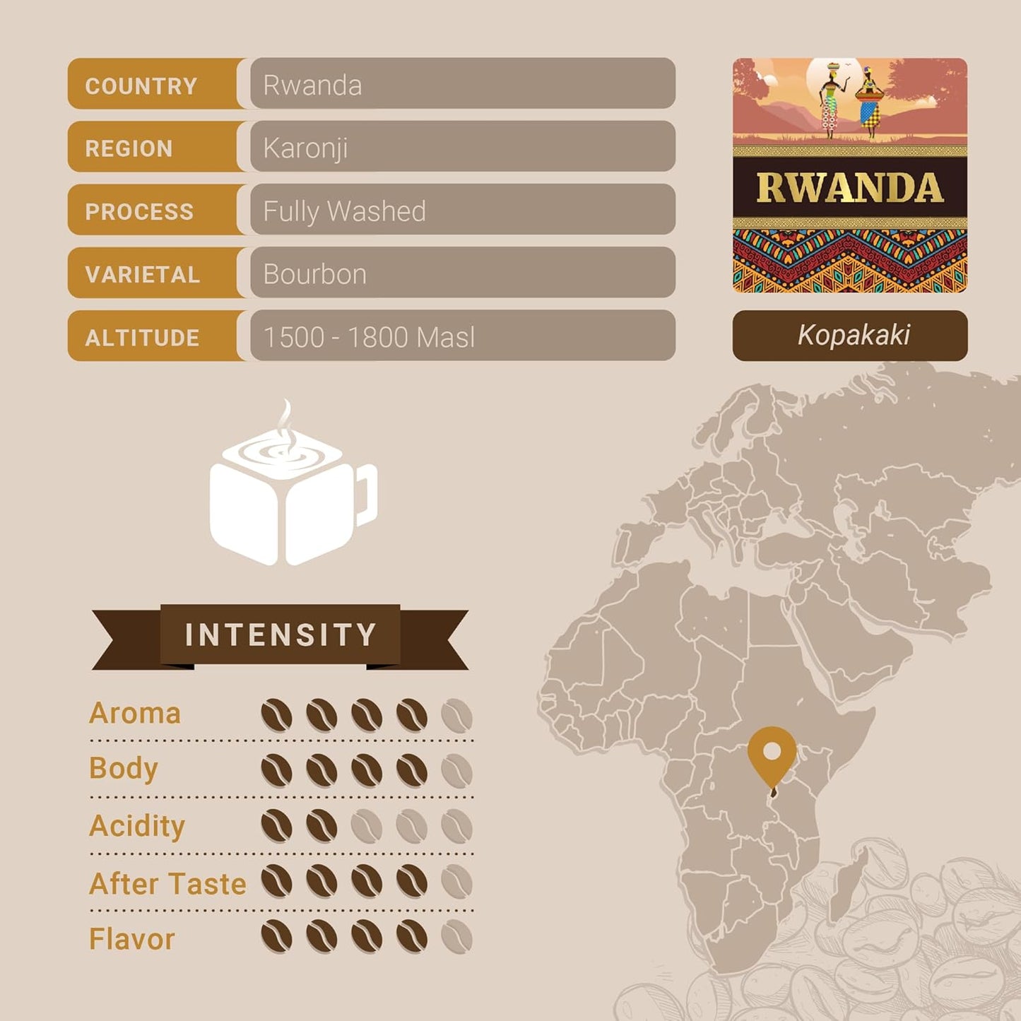 Cubico Coffee Medium Roast Rwanda Kopakaki Single Origin Coffee Pods, 10 Count, K-Cup Compatible Brewers