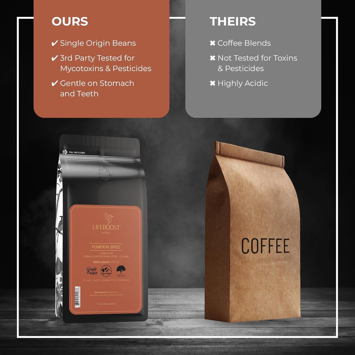 Lifeboost Pumpkin Spice Coffee Whole Bean – Organic, Low Acid, Non-GMO - Cozy Fall Time Blend – Single Origin Medium Roast, Mycotoxin-Free Flavored Coffee, 12 oz