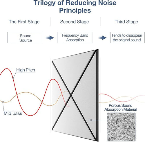 12 Pack Self-Adhesive Acoustic Panels, Soundproof Wall Panels - Image 2