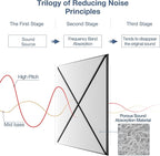 18 Pack Self-Adhesive Acoustic Panels, High-Density Soundproof Wall Panels - Image 3
