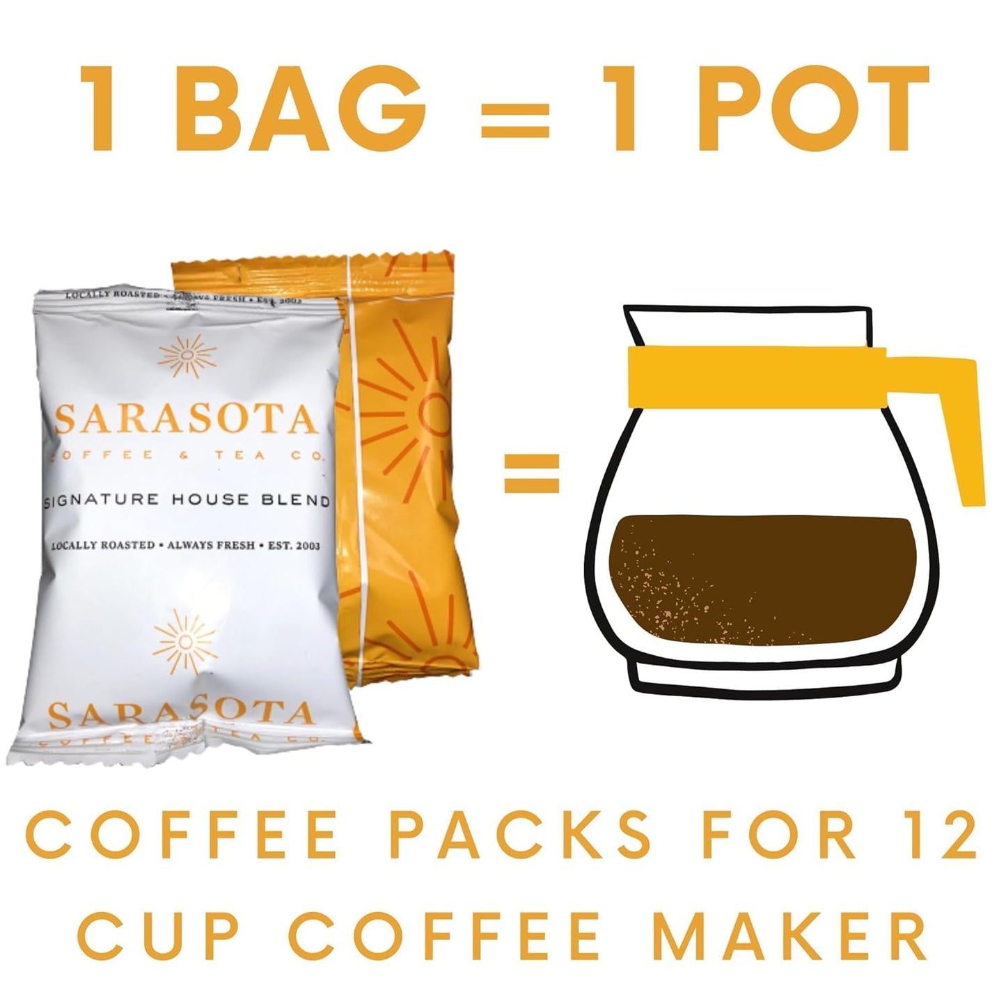 Sarasota Coffee Ground Packets | Gourmet Medium Roast Bulk Coffee Packs | Breakfast Blend | Low Acid Mold Free Singles Individual Pouches for 12 Cup Coffee Maker | 1.5 Ounce Bags, 42 Count