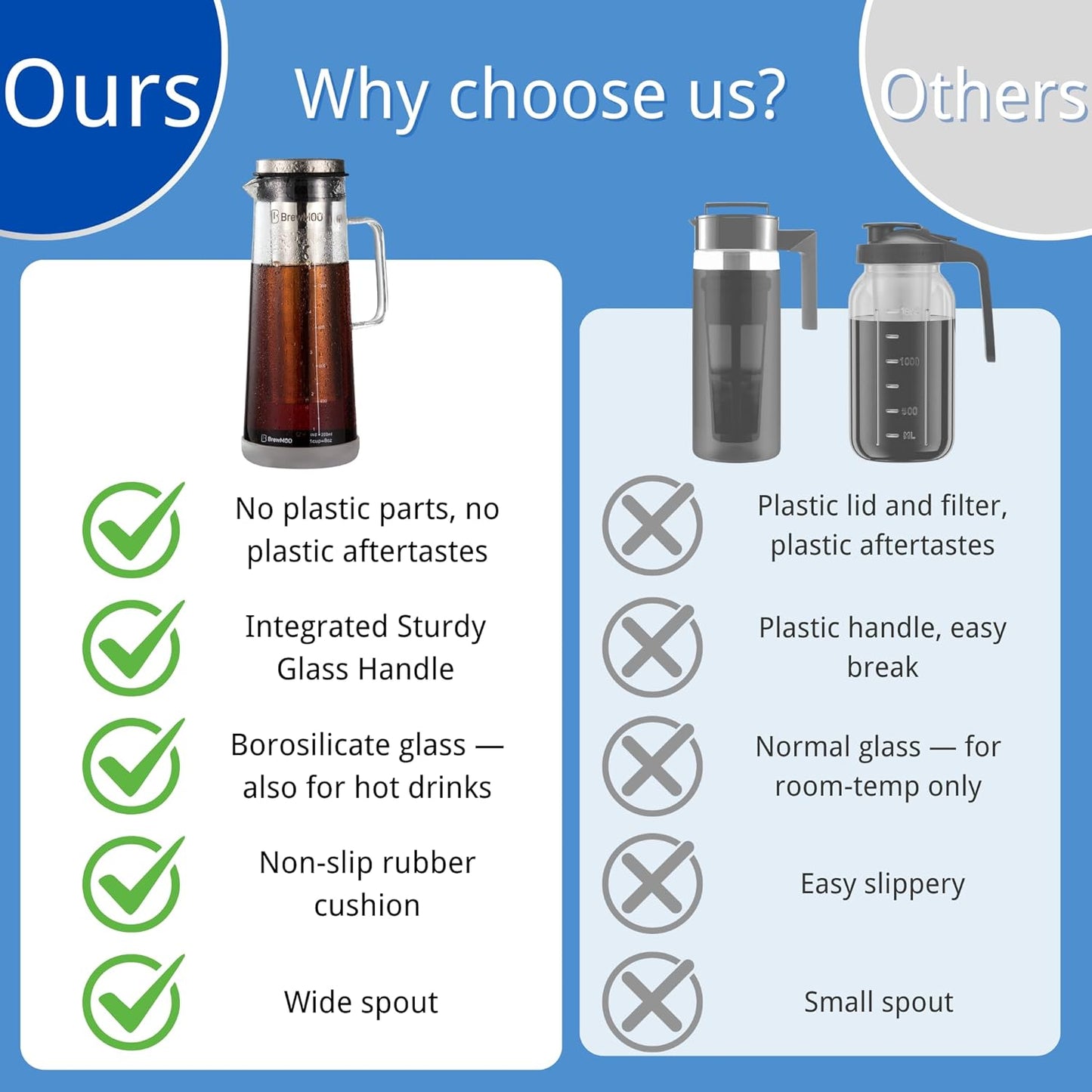 BrewMOO- Airtight Cold Brew Coffee Maker Pitcher, 1.4L/48Oz Thick Glass Carafe with Filter, Comfort Sturdy Handle & Wide Spout, Non-Slip Base | Iced Tea Maker (Grey)