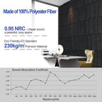 Acoustic Wall Panels – 8 Pack 31.75"x15.75" Thick Black Striped Groove Sound - Image 5