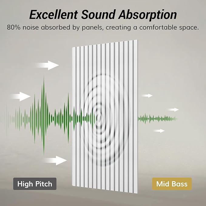 TONOR Dual-Layer Thickened Acoustic Wall Panels Self Adhesive, 4 Pack - Image 4
