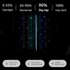 XiDi Blue Blackout Curtains for Boy Rooms Green Curtains for Bedroom Grey - Image 5