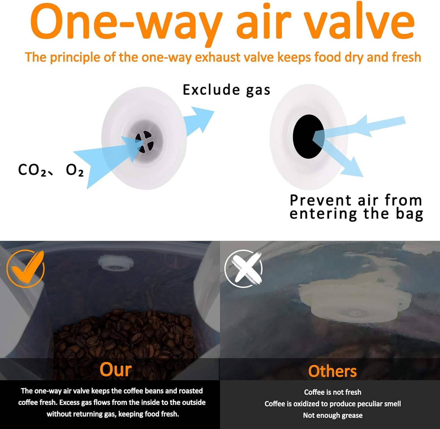 Coffee Bags with Valve (50 PCS,16oz/1lb) Black High Barrier Aluminum Foil Flat Bottom Standing Coffee Beans Storage Packaging Bags, Reusable Heat Seal Side Zipper Pouches for Small Business and Home