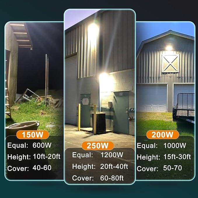 Lightdot 4Pack 250W LED Wall Pack Lights, 100-277v Dusk to Dawn - Image 7