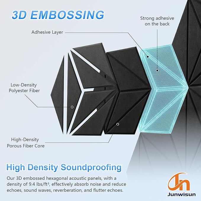 18 Pack Hexagon Acoustic Panels, DIY Sound Proof Foam Panels - Image 4